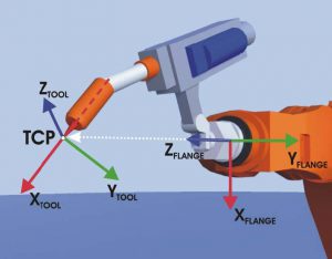 Figure 3: Example of TCP point being defined from the last flange joint on a KUKA